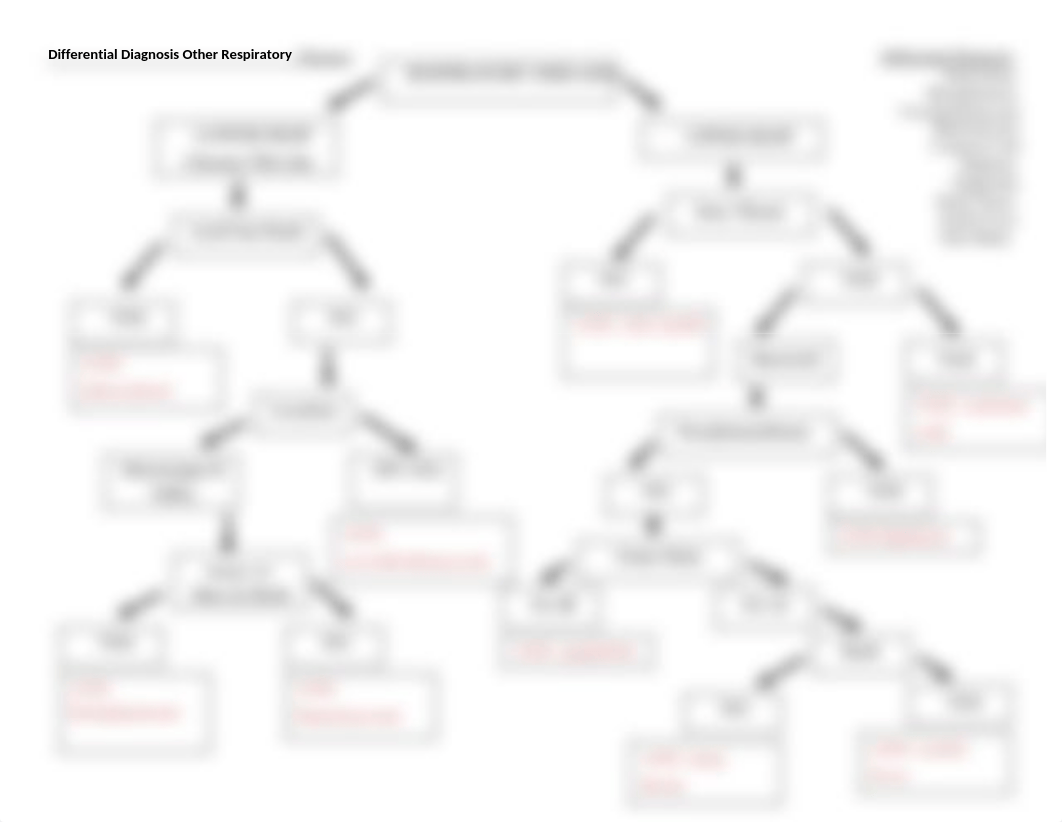 Bio 226 Ch 24 Resp Differential Diagnosis_Spr2021.docx_ddrdq65ndnu_page2
