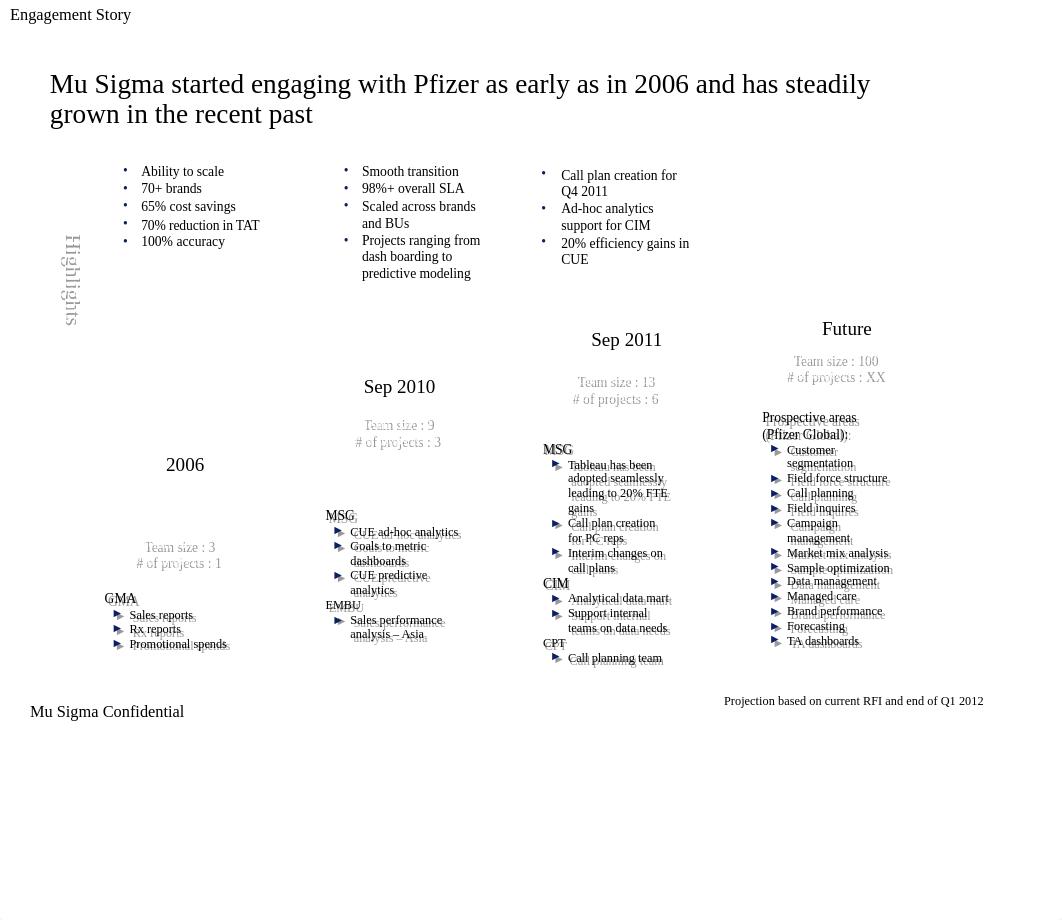 Pfizer CUE - Mu Sigma Engagement Details 01242012.pptx_ddrf1pnr6ju_page3