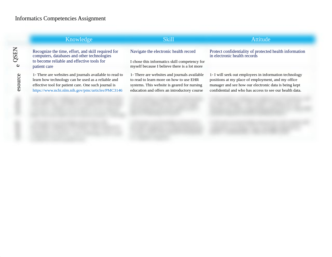 Informatics Competencies Assignment.docx_ddrhowgp5un_page1