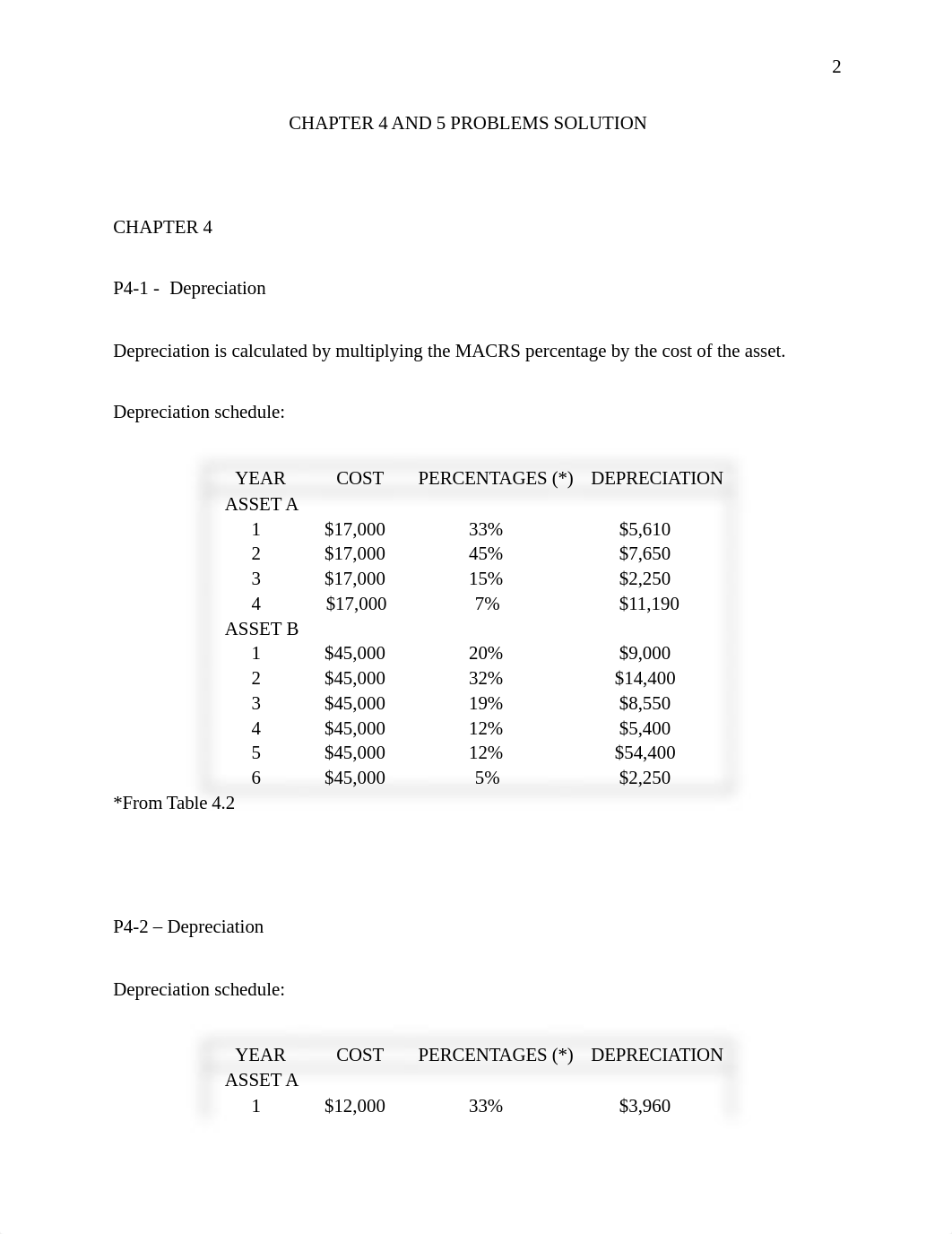 BU 522_Assignment 3.docx_ddrkbj5nzyb_page2