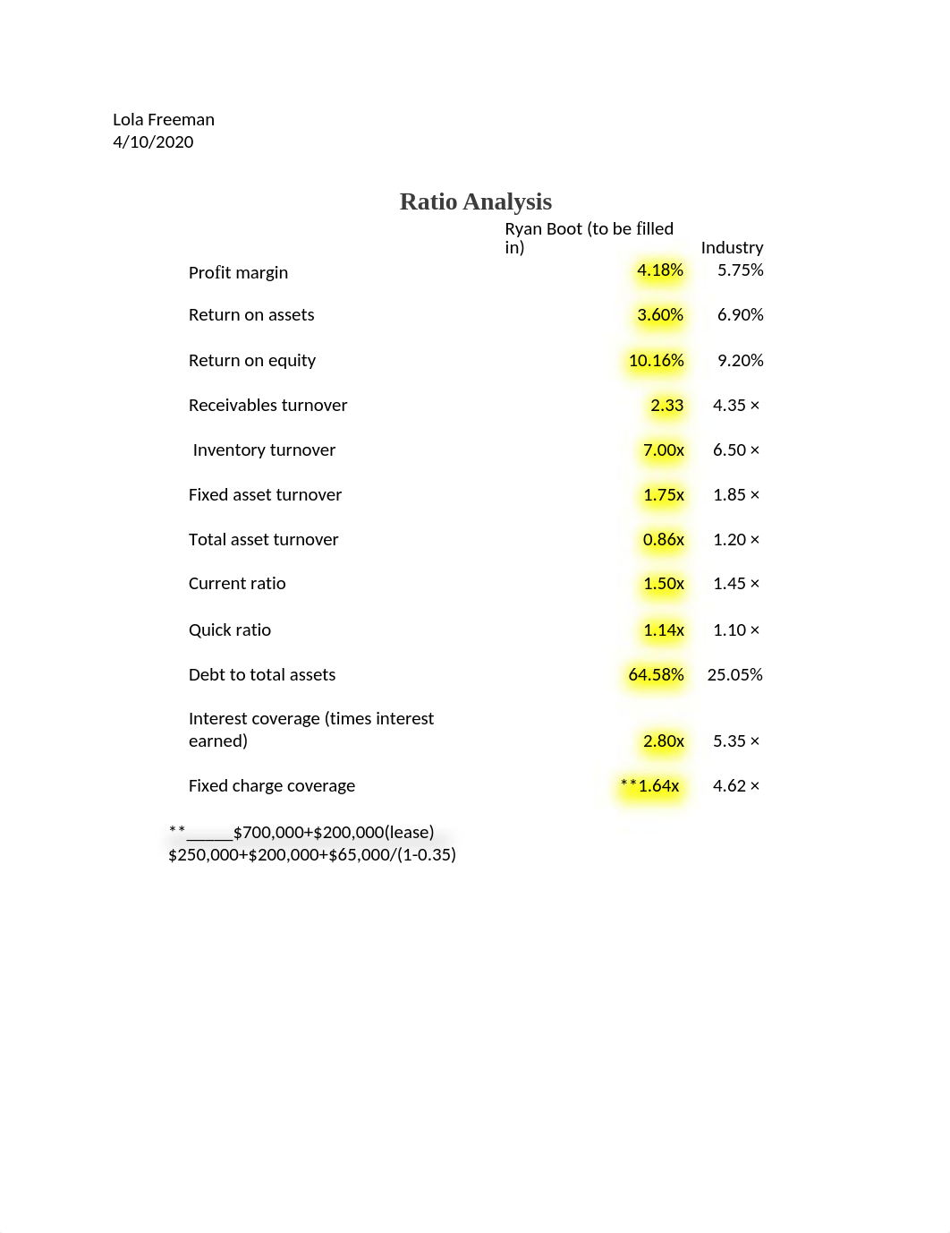 Ryans Boot Company Analysis.docx_ddrthkztrkb_page1