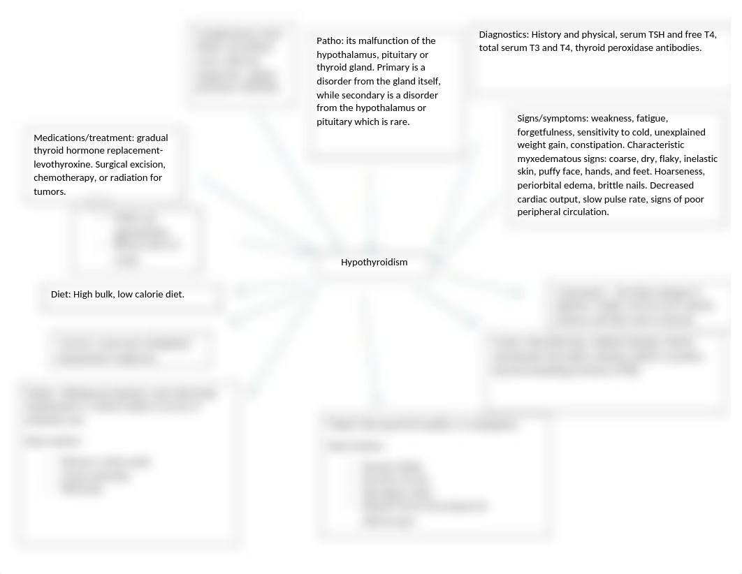 Hypothyroidism- concept map.docx_ddrtt6xs8is_page1