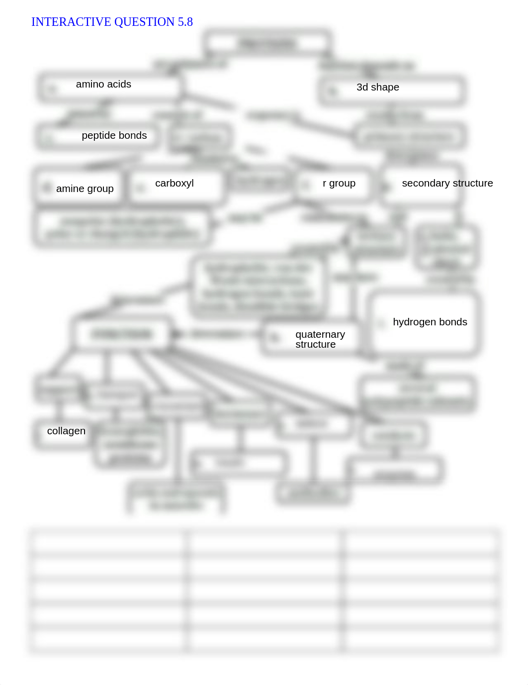 Coffman_InteractiveNotesCh.5.pdf_ddrwqy8jc95_page3