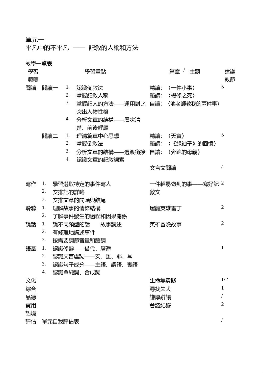 M1_tbk_f2_m1 (4).doc_dds065avs2s_page1