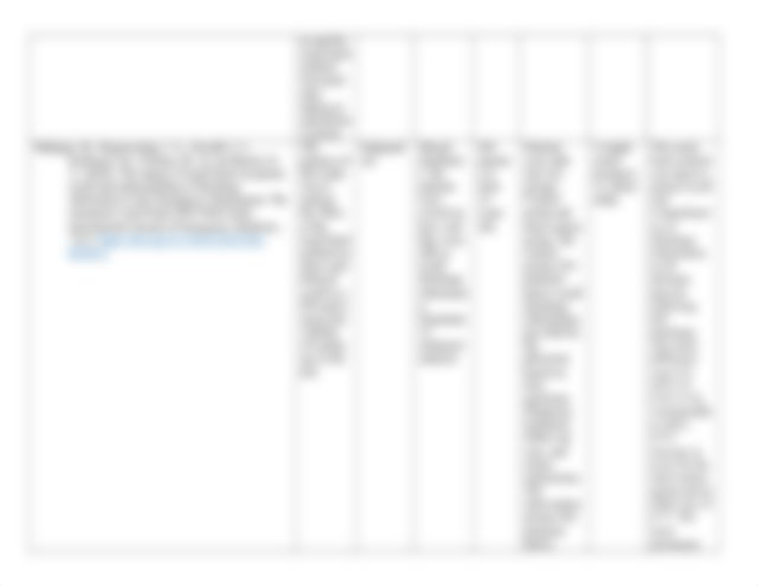 NU 560 Matrix Table for a Literature Review 2023.docx_dds3cepgd11_page2