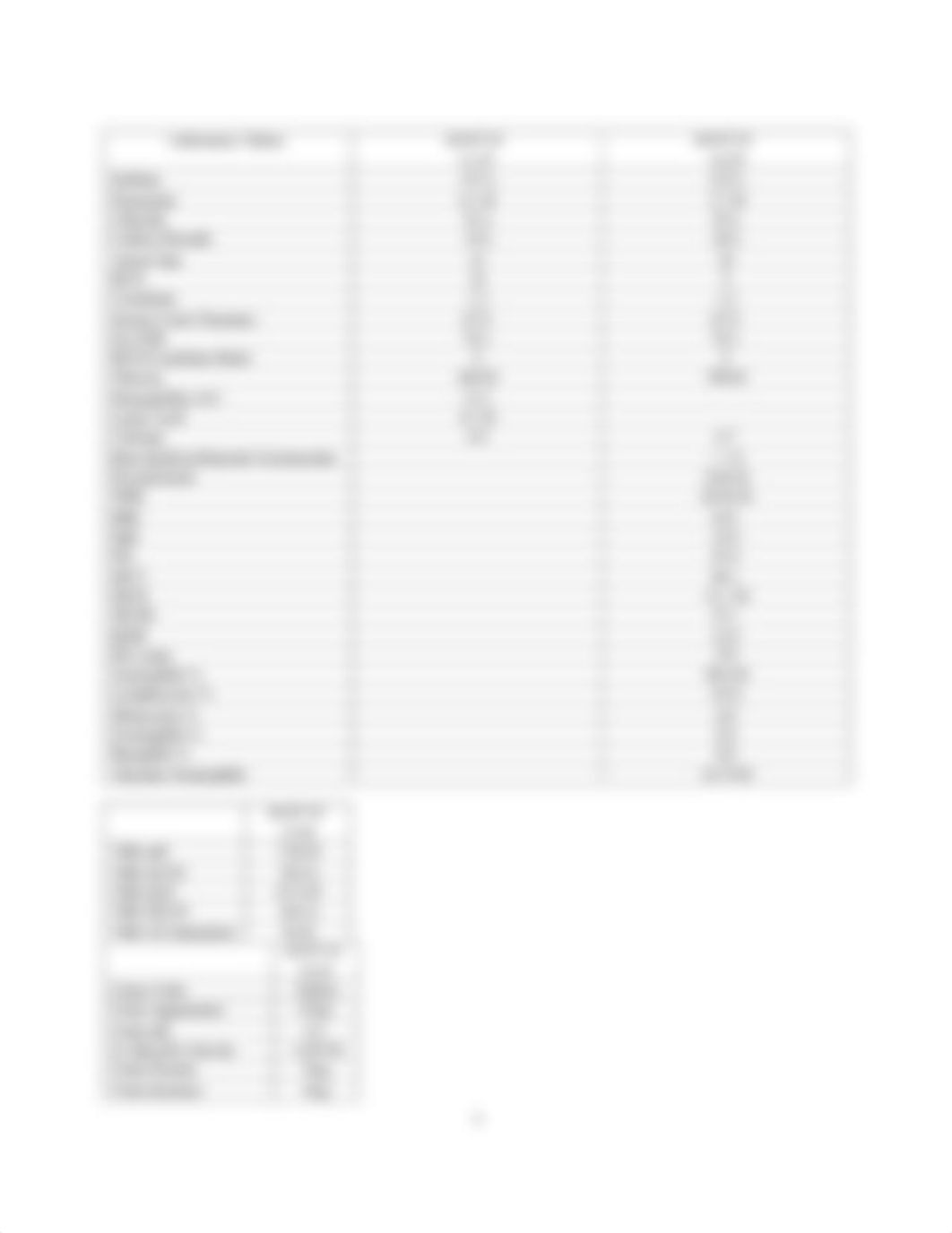 Case study 3- New Onset Type II Diabetes.pdf_dds3sb7gbk4_page3