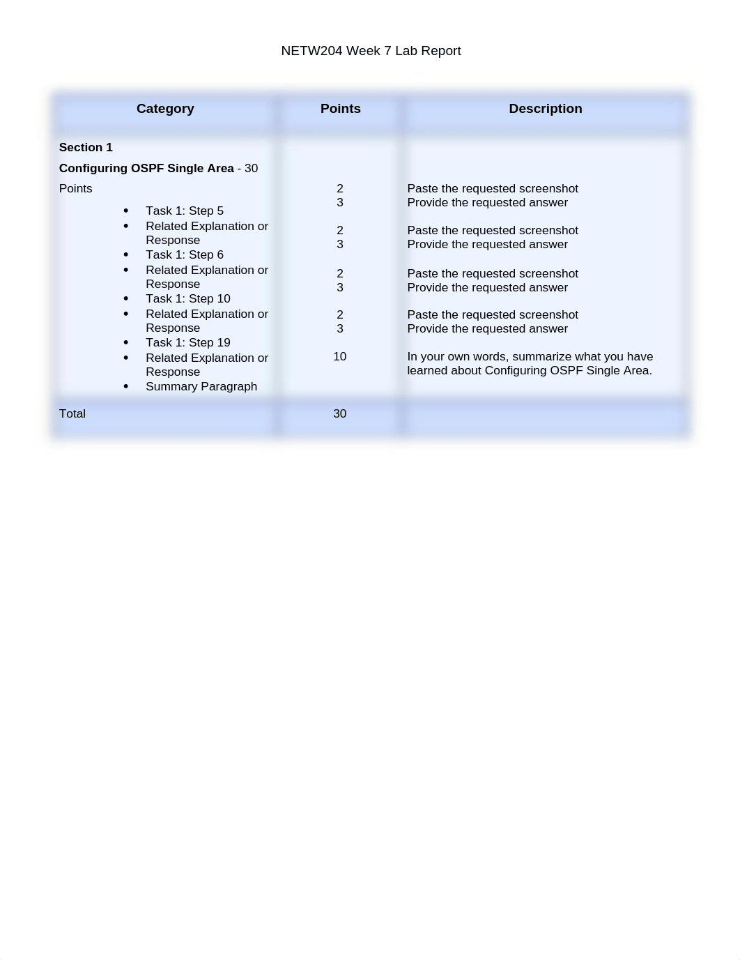 Netw204 Week 7 ilab_dds6h4c4gl6_page1