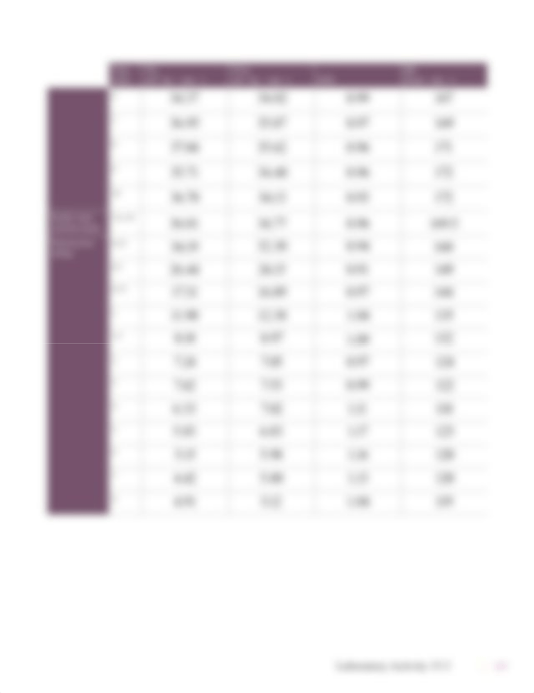 Virtual Lab 6.1 Individual Data Sheet.pdf_ddsc34o6qkc_page2