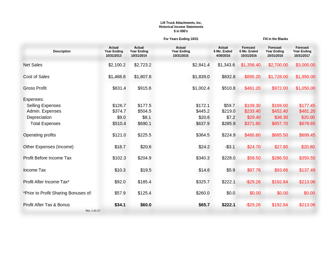 Lft Trk Attach Case Hist  Fin  w-o ans for fcst Rev 1-31-17 (1)-1.xls_ddscb7yiulo_page1