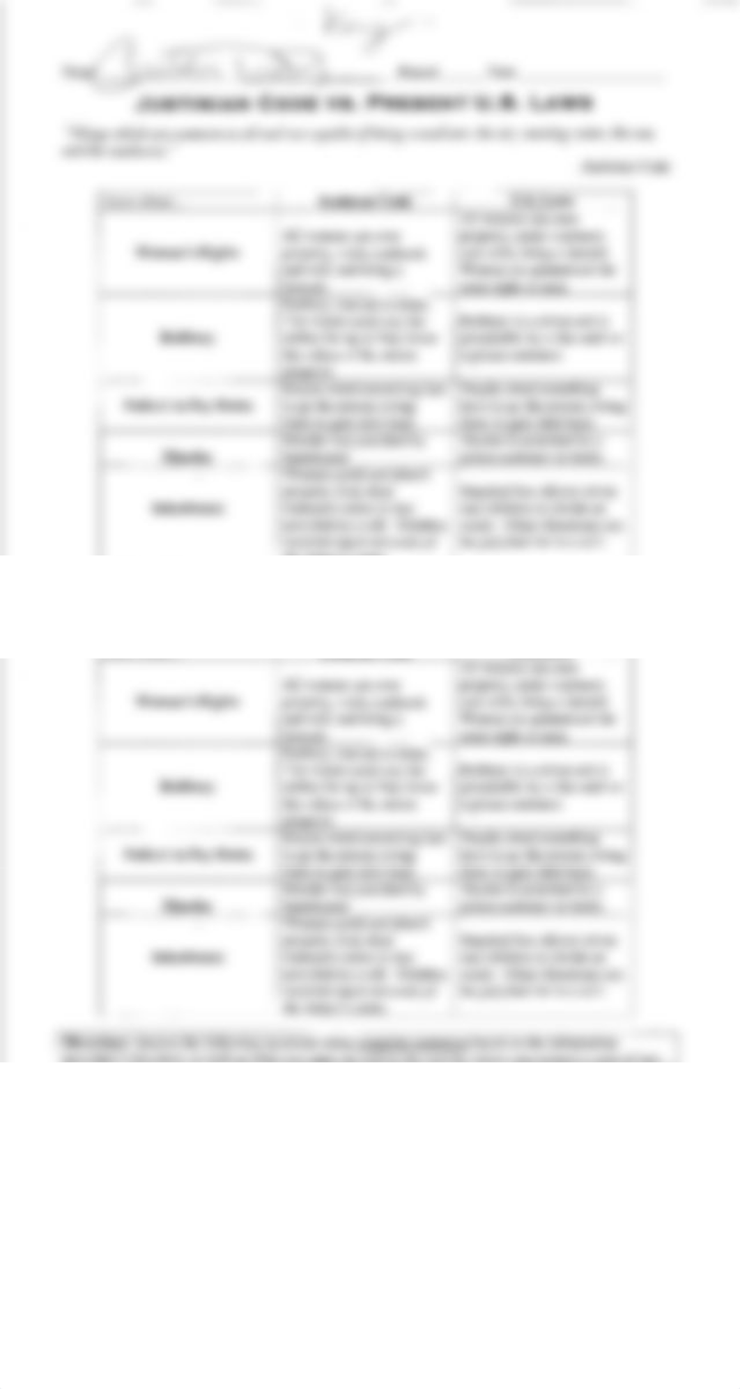 Justinian Code vs. Present U.S. Laws.pdf_ddscle44807_page1