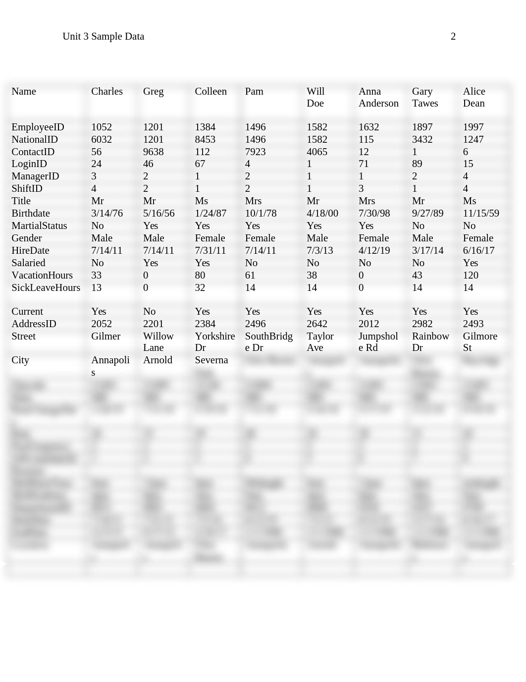 Dove_Charles_Unit3_Sampledata.docx_ddsdmy29ugv_page2