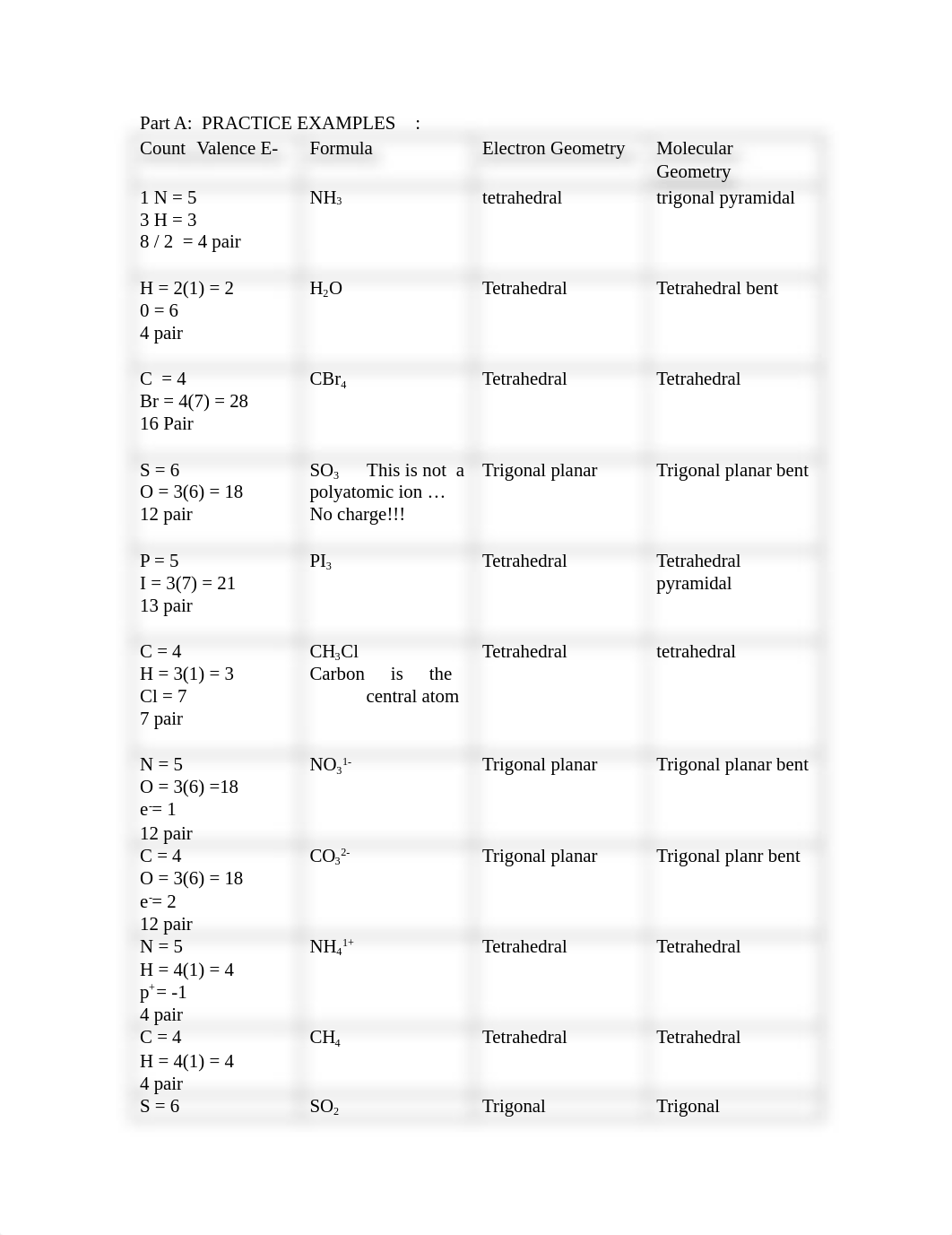 Lewis Dot Structure Lab.doc_ddse7yx7utb_page1