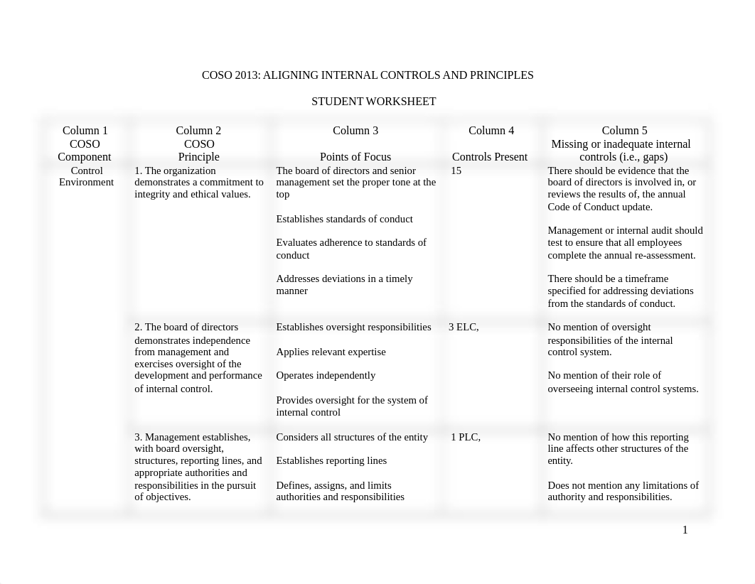 COSO 2013 Activity Student Worksheet.docx_ddsn1jd74p0_page1