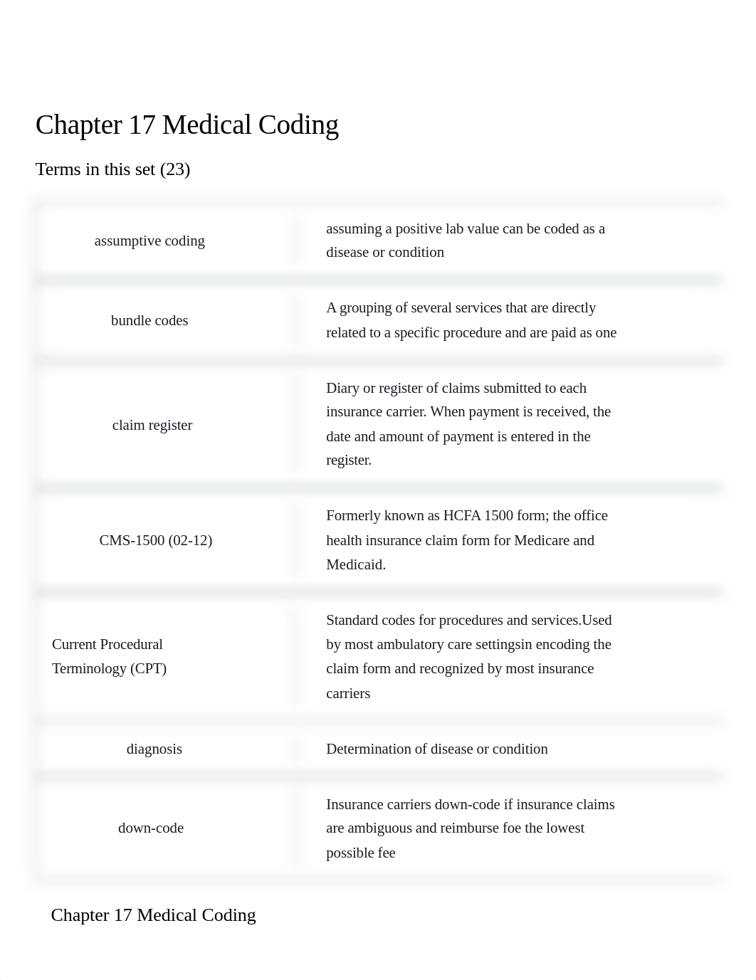 Chapter 17 Medical Coding Flashcards.pdf_ddso3gi11r8_page1