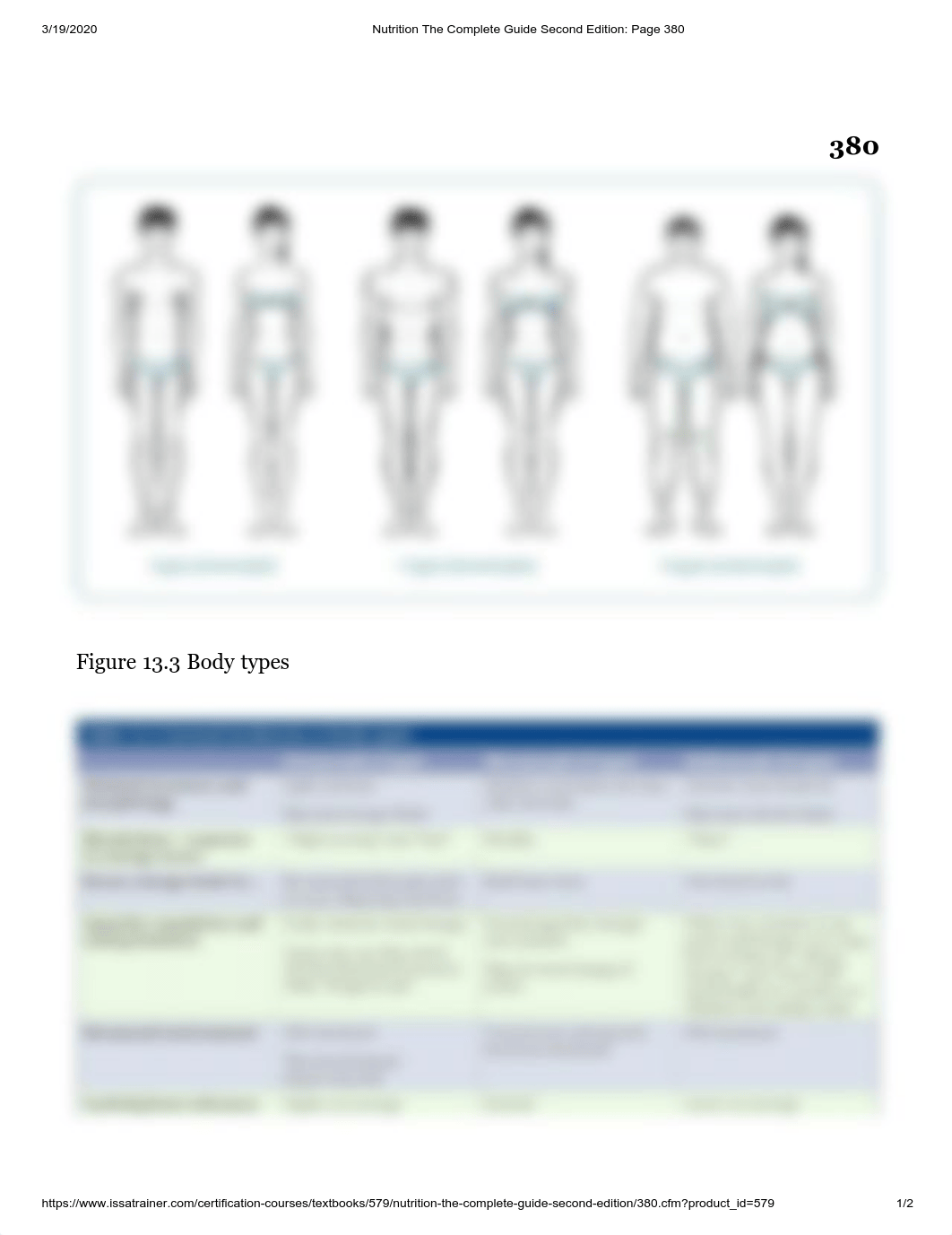 Nutrition The Complete Guide Second Edition_ Page 380.pdf_ddsq5mjzkii_page1