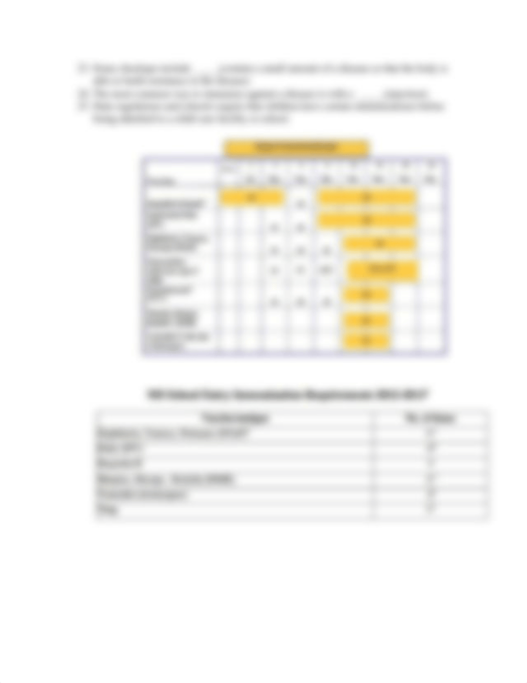 7-3 Infant Health and Wellness.docx_ddt3ayk1pbi_page2