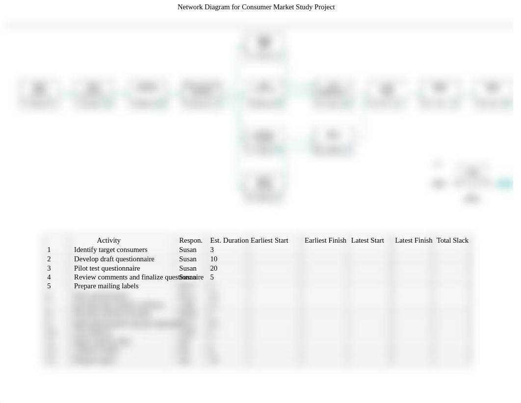 Activity, Network Diagram for Consumer Market Study Project.docx_ddt7zu5uife_page1