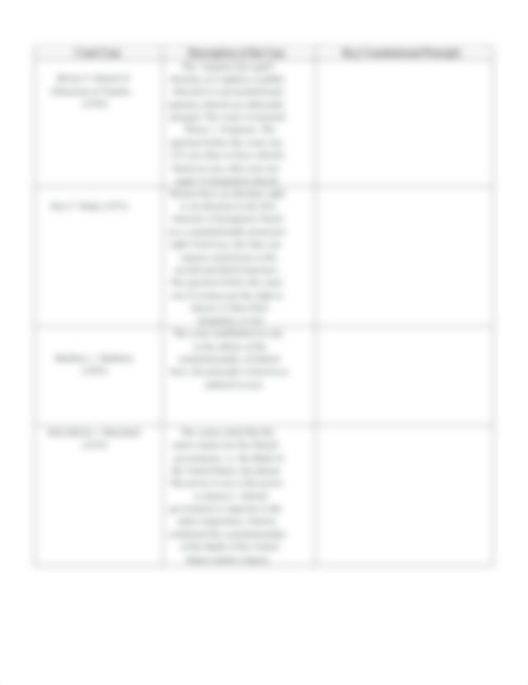 AP GOV -15 SCOTUS cases worksheet.pdf_ddt96i3m7bx_page2