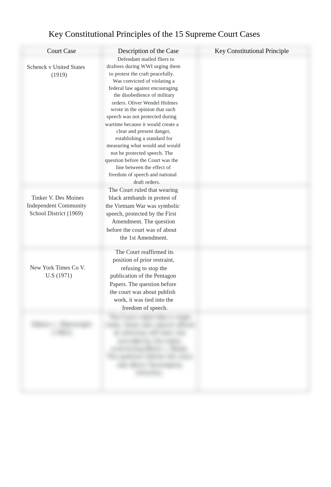 AP GOV -15 SCOTUS cases worksheet.pdf_ddt96i3m7bx_page1