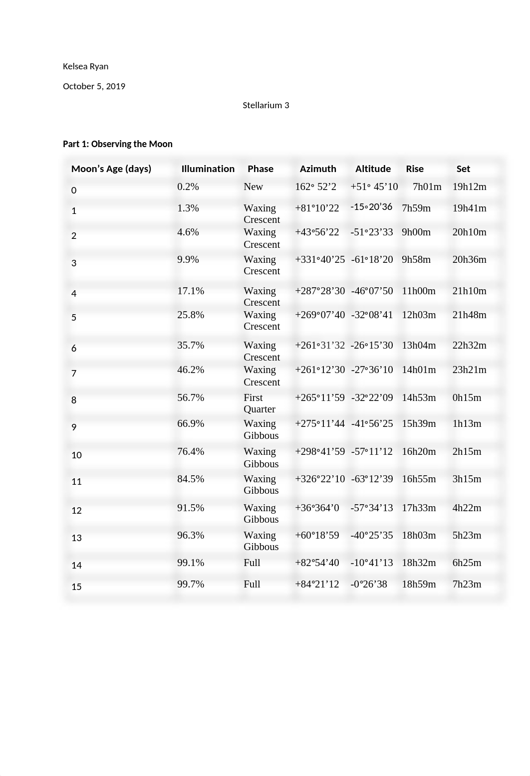 Stellarium3.docx_ddtbhkywevg_page1