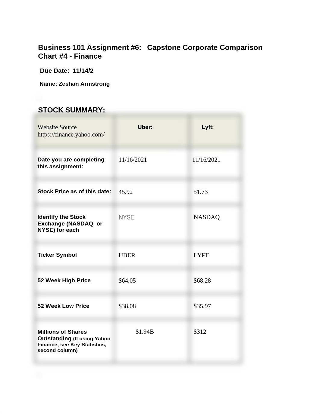 Business_101_Assignment_6___Capstone_Corporate_Comparison_Chart_4_-_Finance_ddtd1we39xf_page1