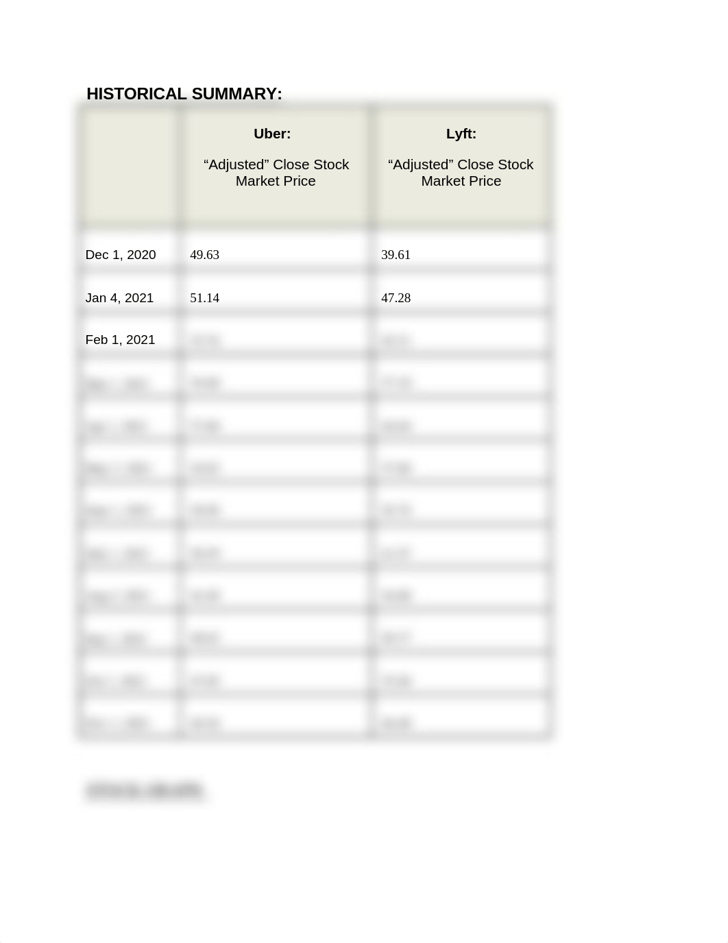 Business_101_Assignment_6___Capstone_Corporate_Comparison_Chart_4_-_Finance_ddtd1we39xf_page2