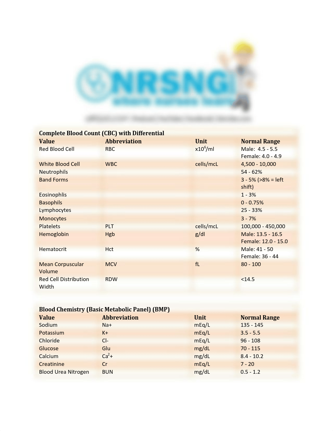 lab-values (1)_ddtehp2qunt_page1