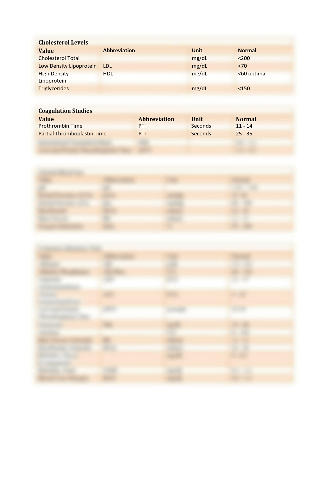 lab-values (1)_ddtehp2qunt_page2