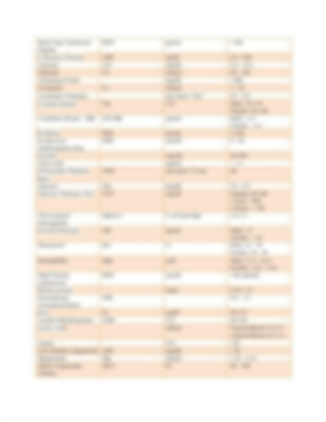 lab-values (1)_ddtehp2qunt_page3