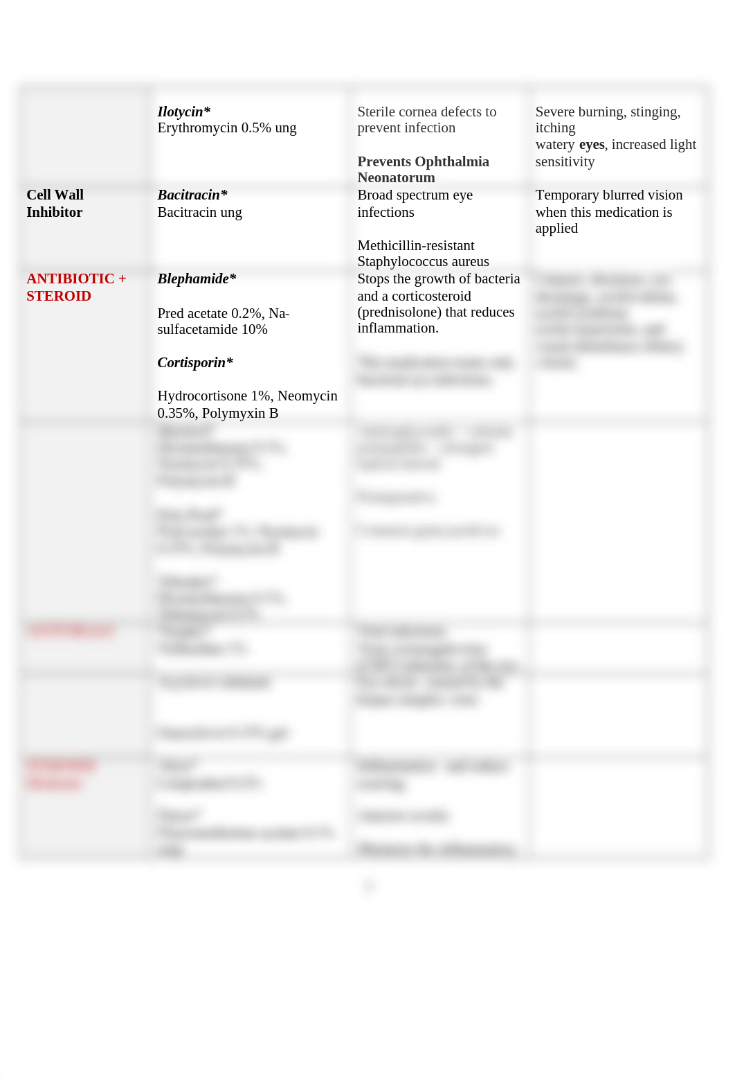 Ophthalmic Drugs Chart.docx_ddtfdi8u3wb_page2