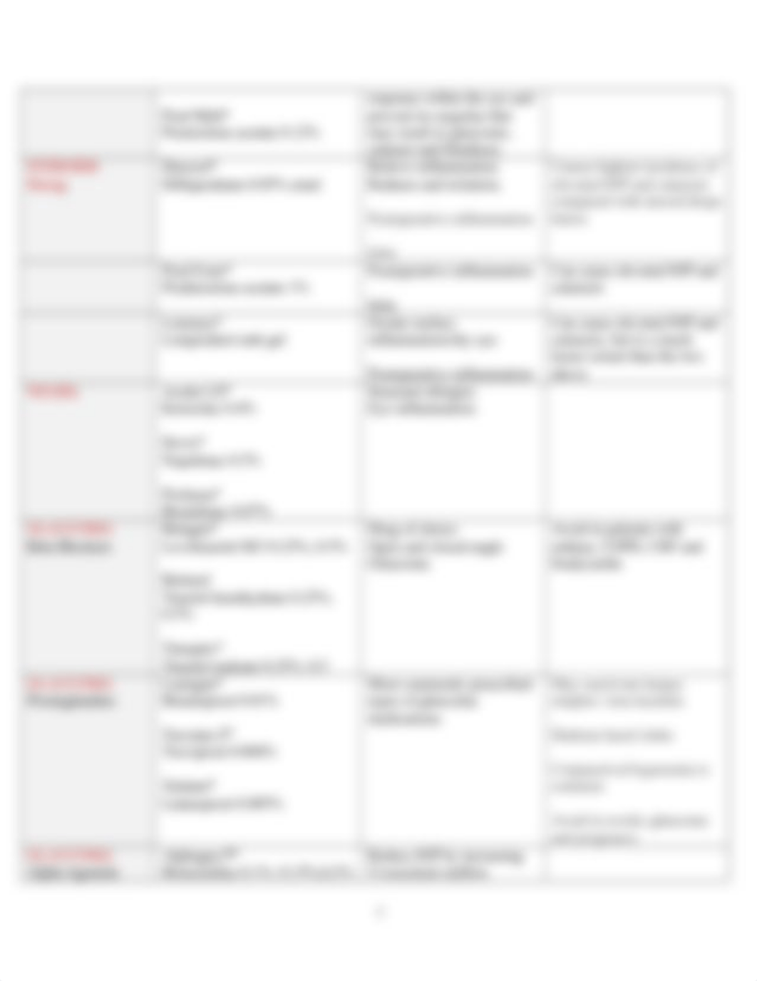 Ophthalmic Drugs Chart.docx_ddtfdi8u3wb_page3