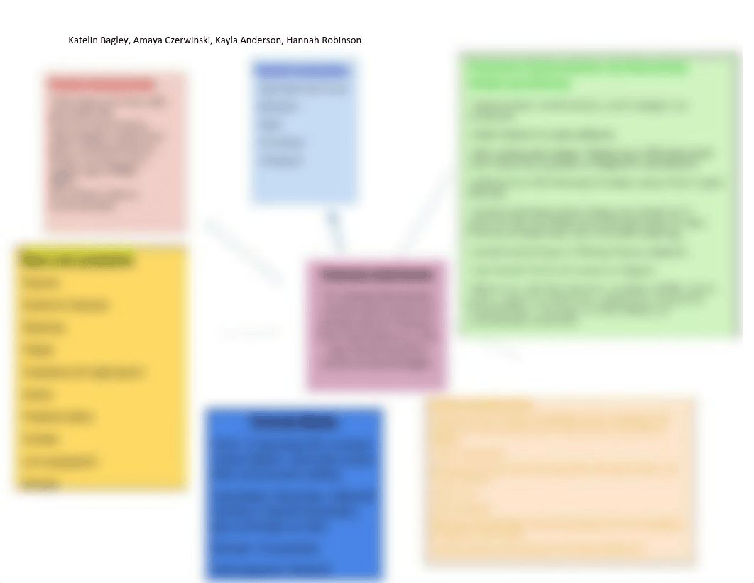 PULMONARY HYPERTENSION CONCEPT MAP.pdf_ddtiyz17f1o_page1