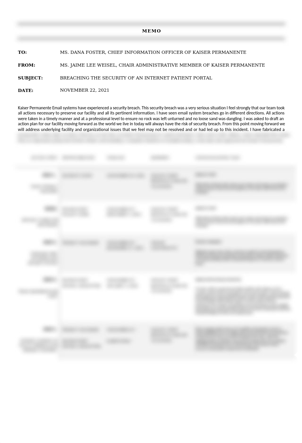 WK5 APP ASS ACT PLAN AND MEMO Kaiser Permanente .docx_ddtomq46jox_page1