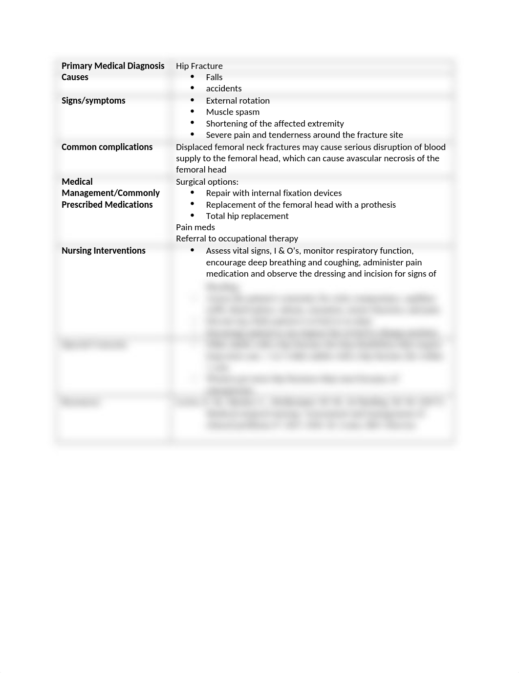 Patho Card Hip Fracture!.docx_ddtro39w4ls_page1