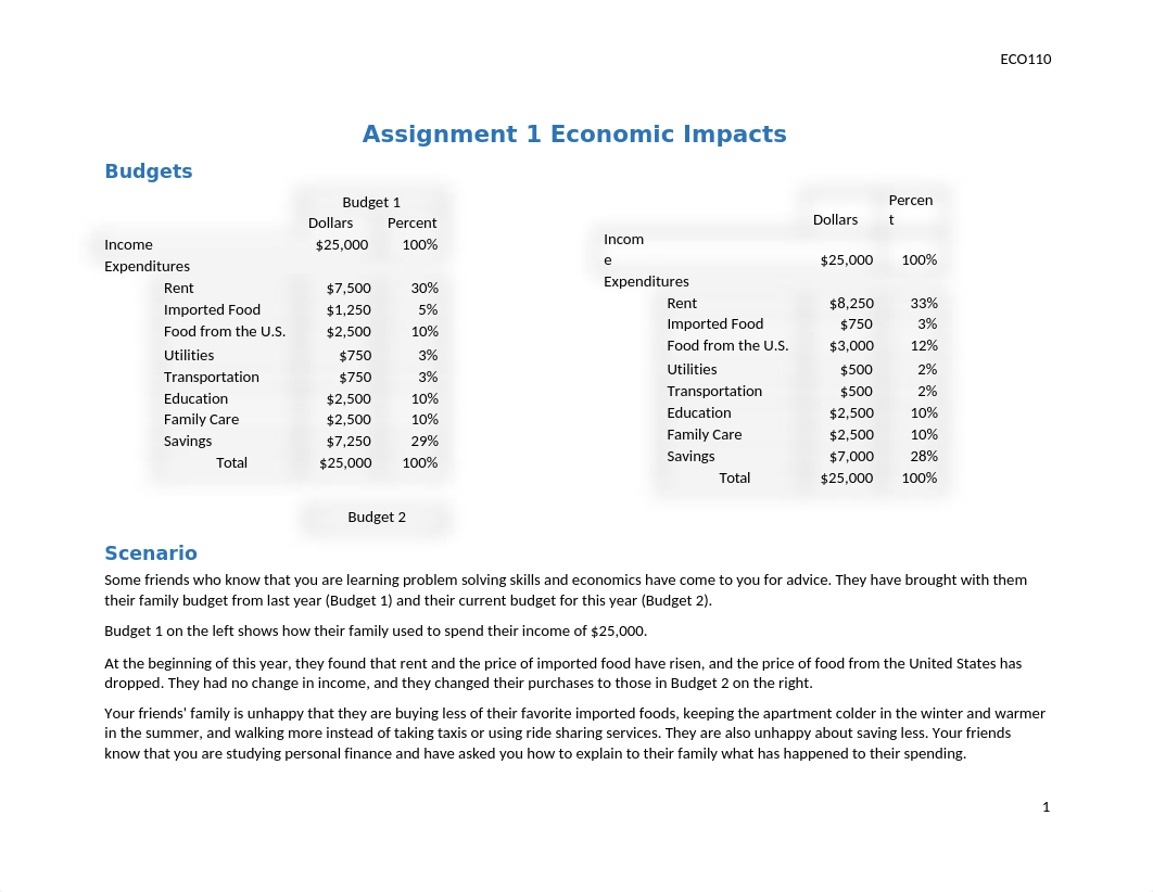 Assignment_1_Economic_Impacts_Template COMPLETED.docx_ddtv05dyqeq_page1