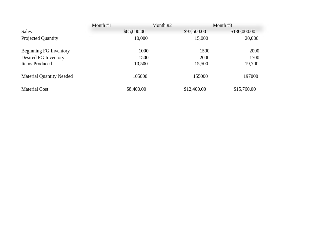 ACC6010 Operating Budget.xlsx_ddtvo838bg6_page1