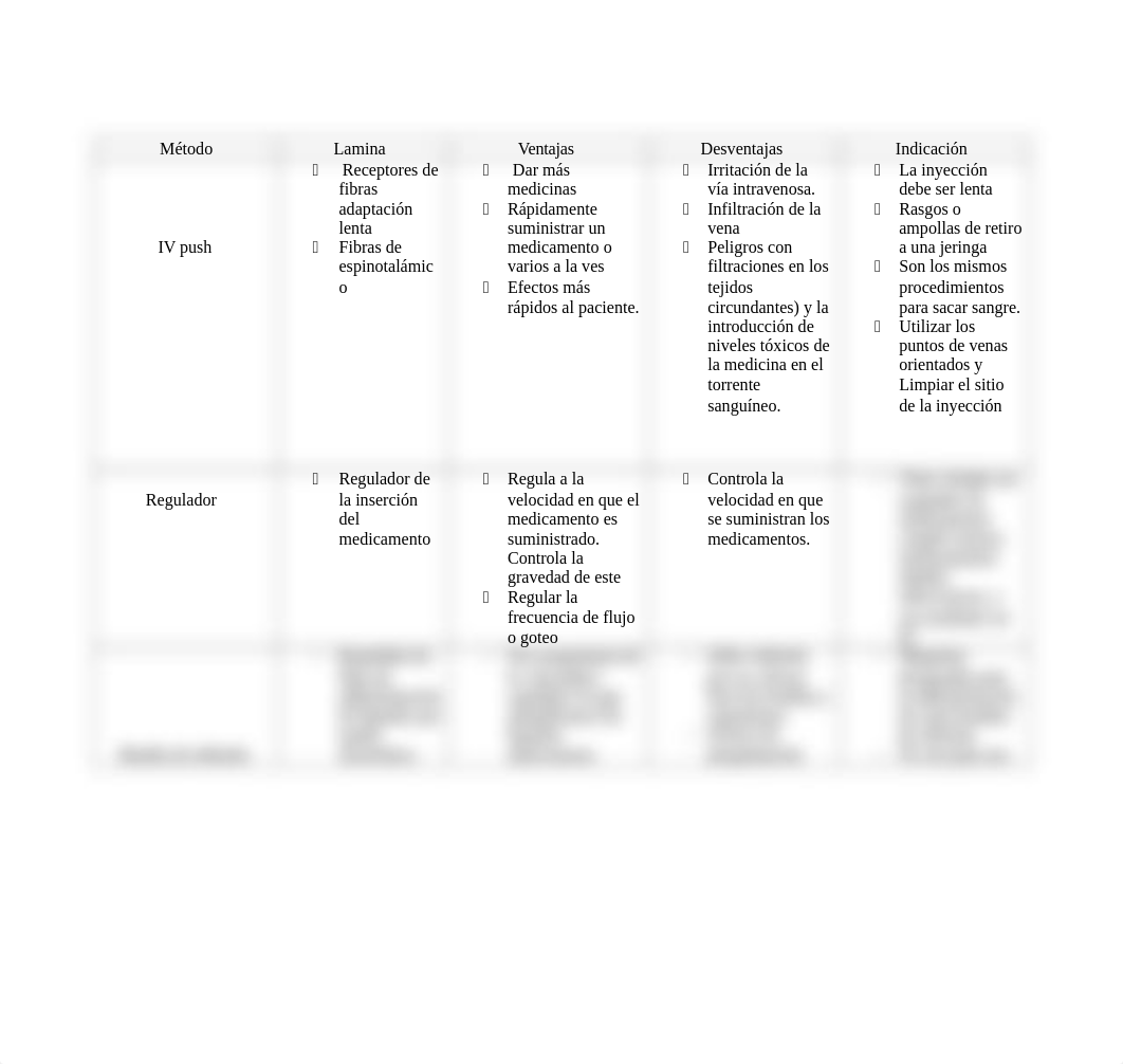 M7 Comparación formas de administrar medicamentos intravenosos.docx_ddu1ybrw2j1_page2