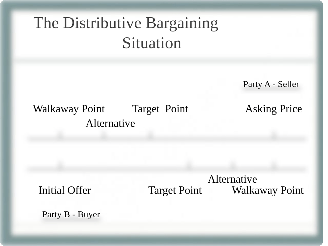 Negotiations Class #3 2015.ppt_ddu4rpnbly6_page3