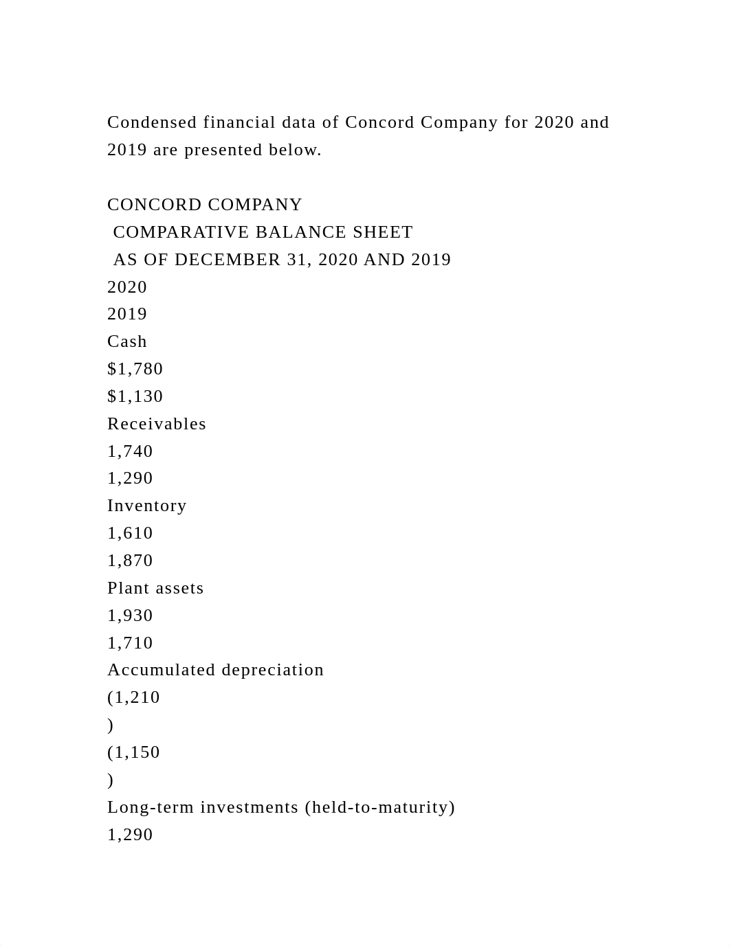 Condensed financial data of Concord Company for 2020 and 2019 are pr.docx_ddud2dhnlhn_page2