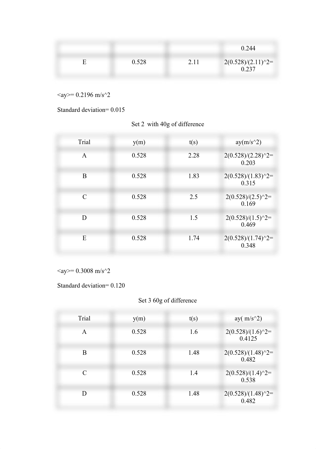 physics lab #3.pdf_dduherqcfnu_page2