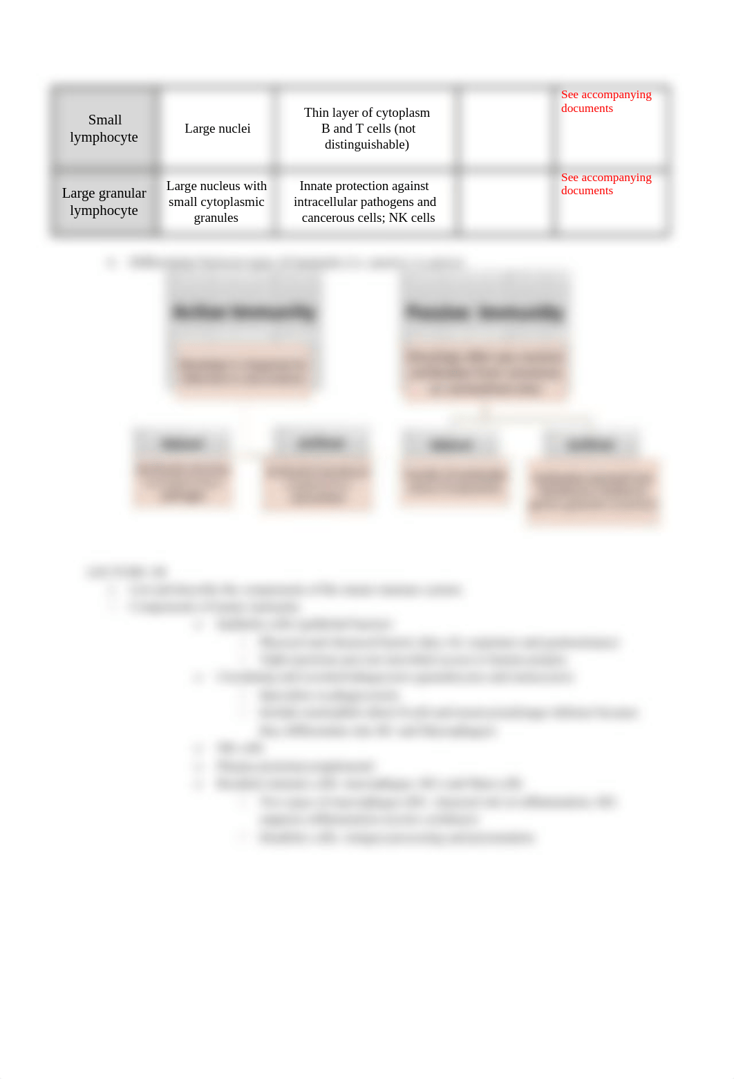 MMS IMMUNOLOGY LEARNING OBJECTIVES EXAM 1.docx_dduhuuubxwb_page4