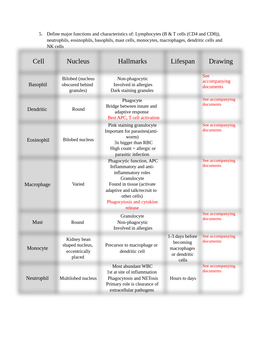 MMS IMMUNOLOGY LEARNING OBJECTIVES EXAM 1.docx_dduhuuubxwb_page3