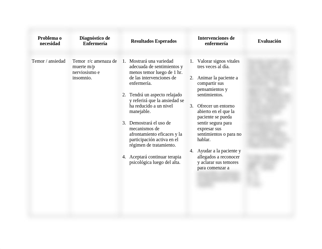 Plan de cuidado temor a morir.docx_dduu1pja56c_page1