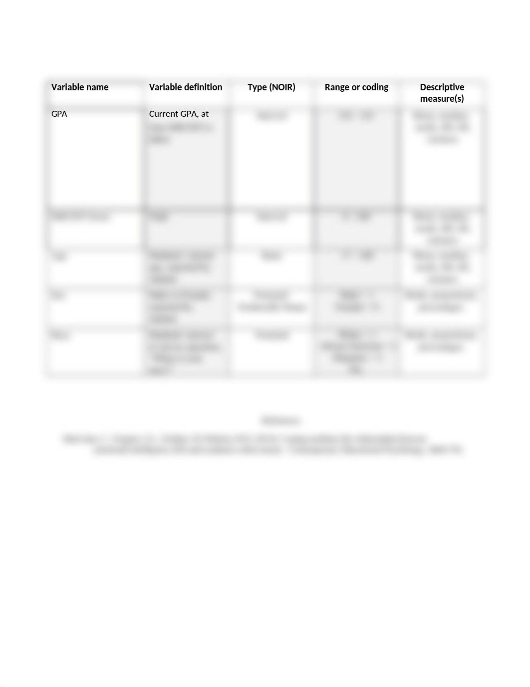 Hypothesis Table Assignment .docx_dduxze9h3jw_page3