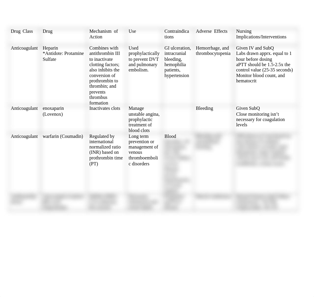 Final Exam Study Guide.docx_dduy40rxzvm_page1