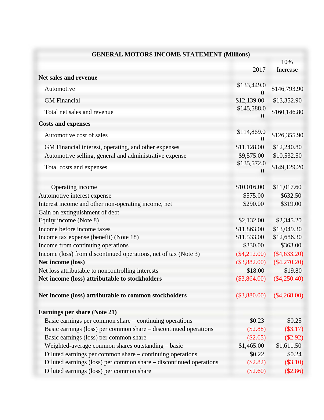 Milestone 2 - GM Pro Forma Statements.docx_ddv02xqbcbx_page1