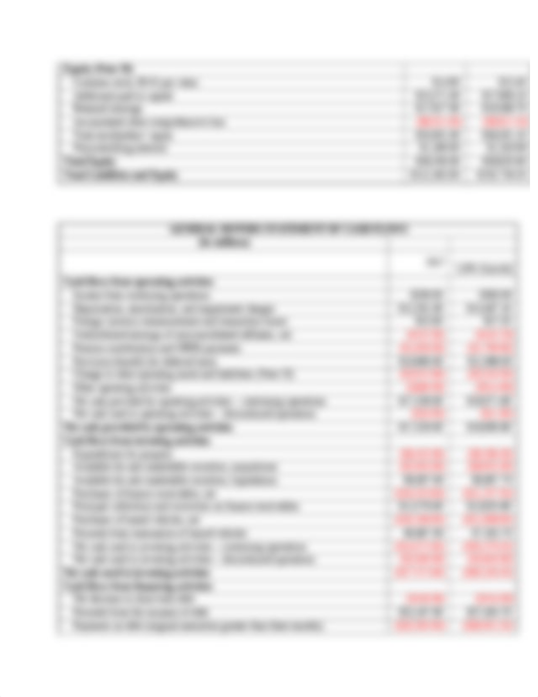 Milestone 2 - GM Pro Forma Statements.docx_ddv02xqbcbx_page3