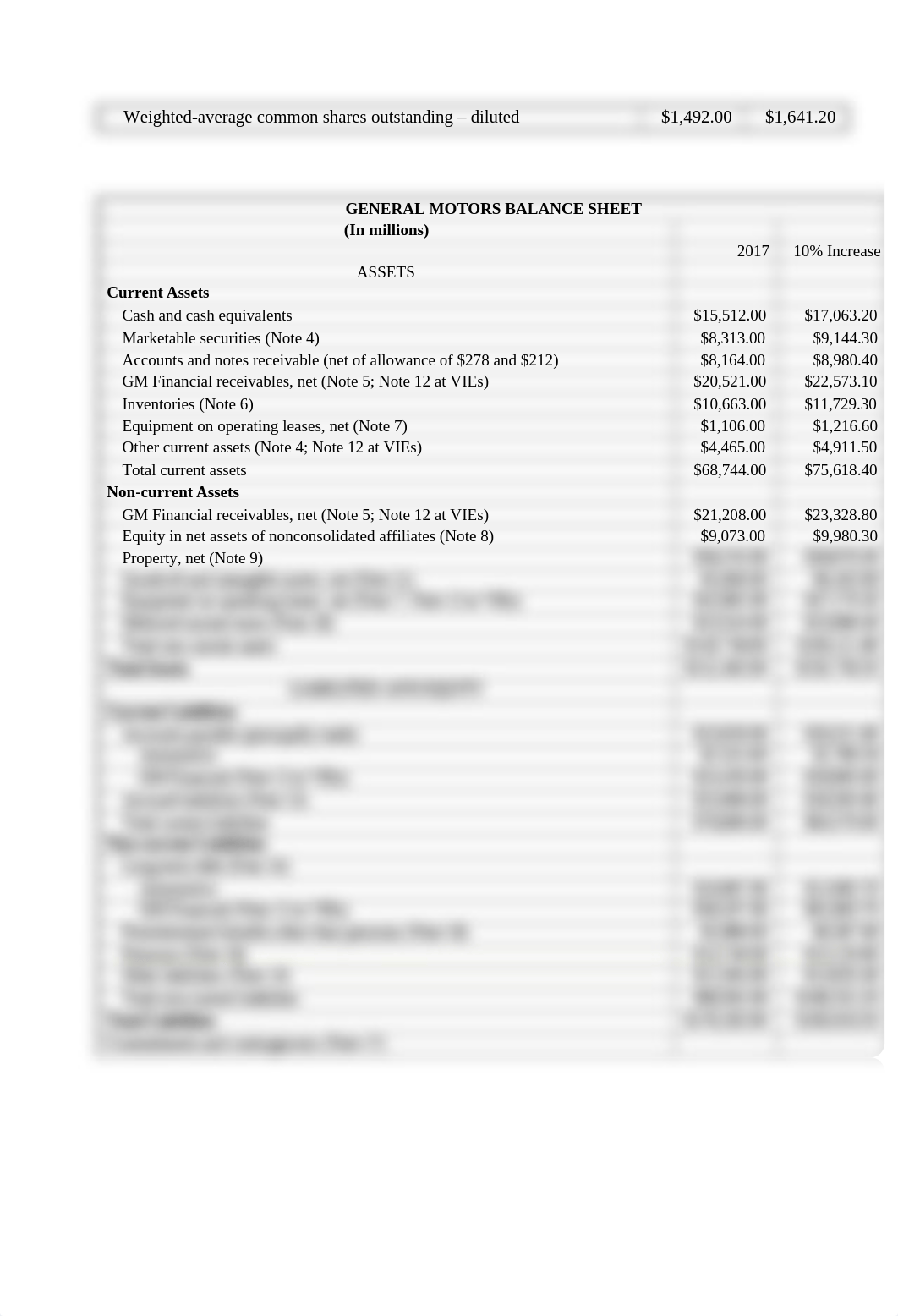 Milestone 2 - GM Pro Forma Statements.docx_ddv02xqbcbx_page2