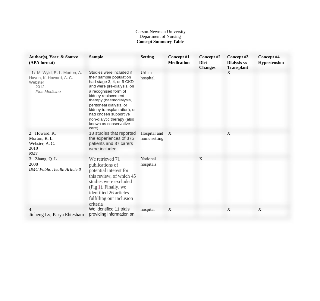 Concept Summary Table Nursing 510.docx_ddv2aqoidol_page1