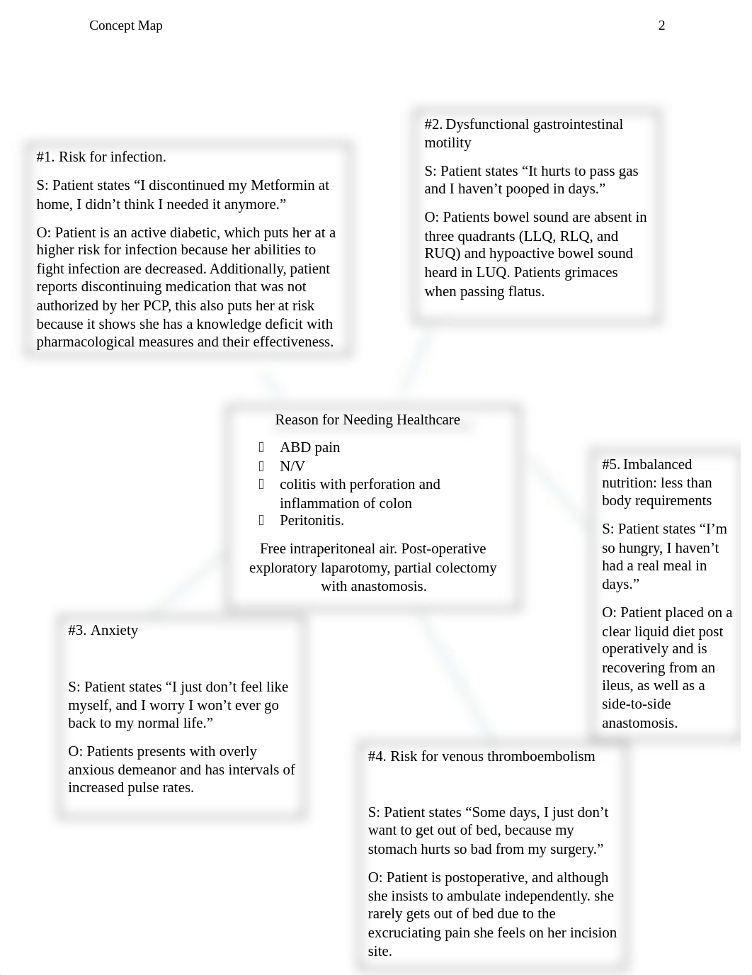 Concept_Map_Level_III.docx_ddv3nzpuaf5_page2